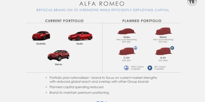 Alfa Romeo: presto una giornata in cui svelerà tutte le future novità