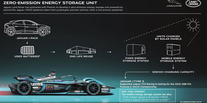 Jaguar produrrà solo auto elettriche a partire dal 2025