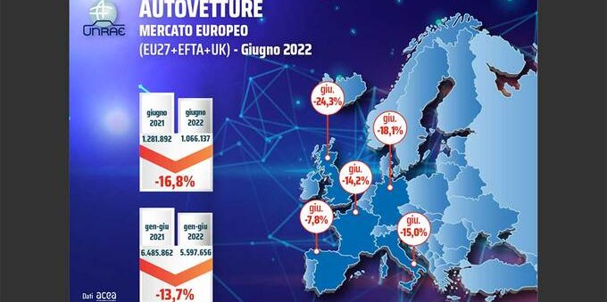 Mercato auto Europa: l'Italia in ritardo nell'elettrico 