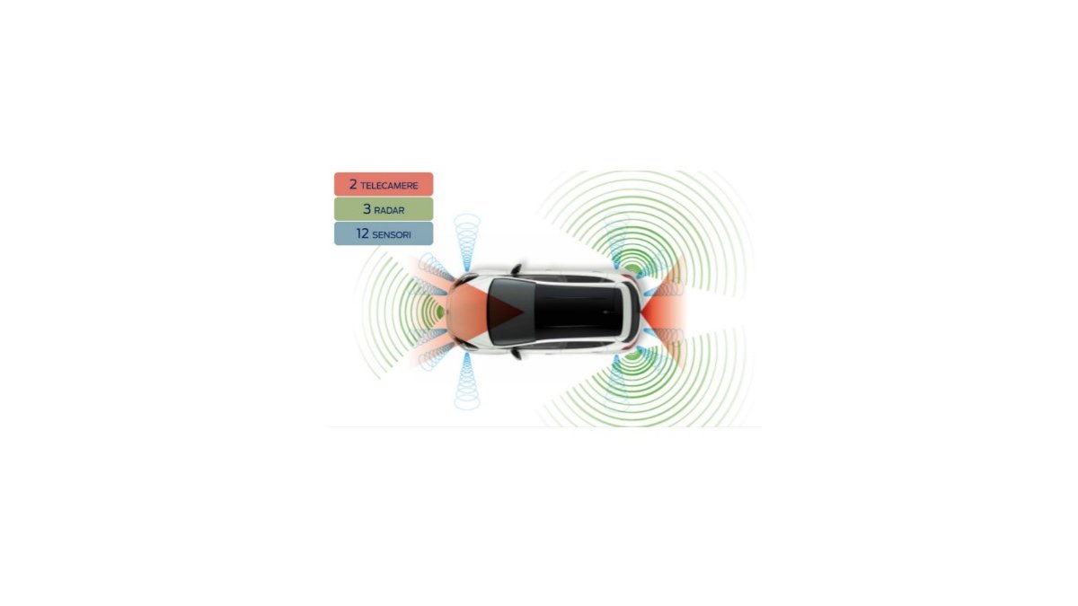 Nuova Ford Focus - Sistema di protezione portiere